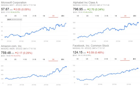 金融業2 [原始大小(xiǎo)].jpg